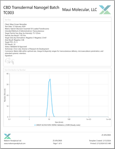 Transdermal CBD Nanogel - Maui Grown Remedies